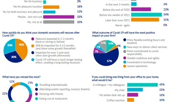 Russell Bedford International Poll Reveals Video Call Habits And Much More…