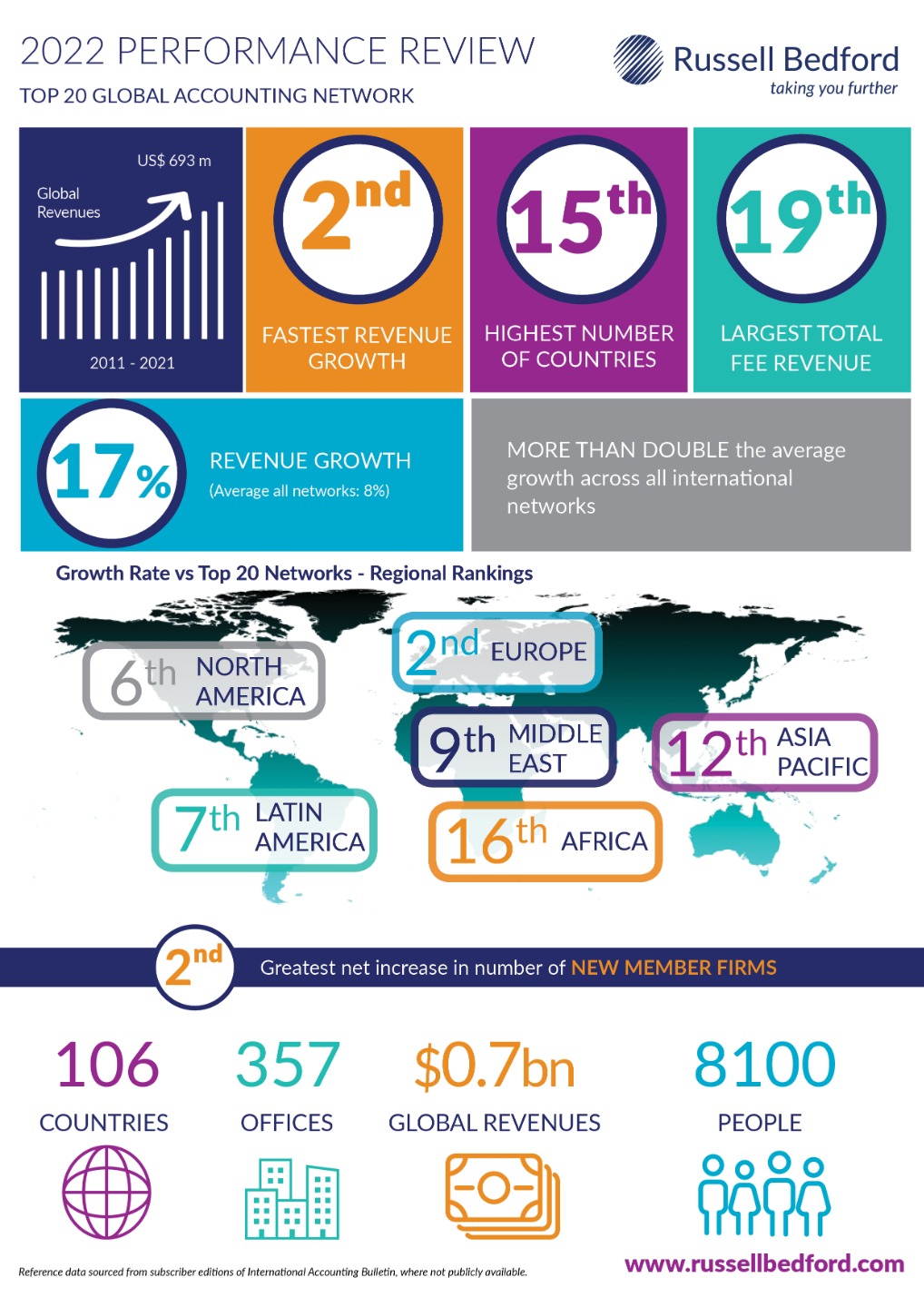 infographic-iab-tables-2022